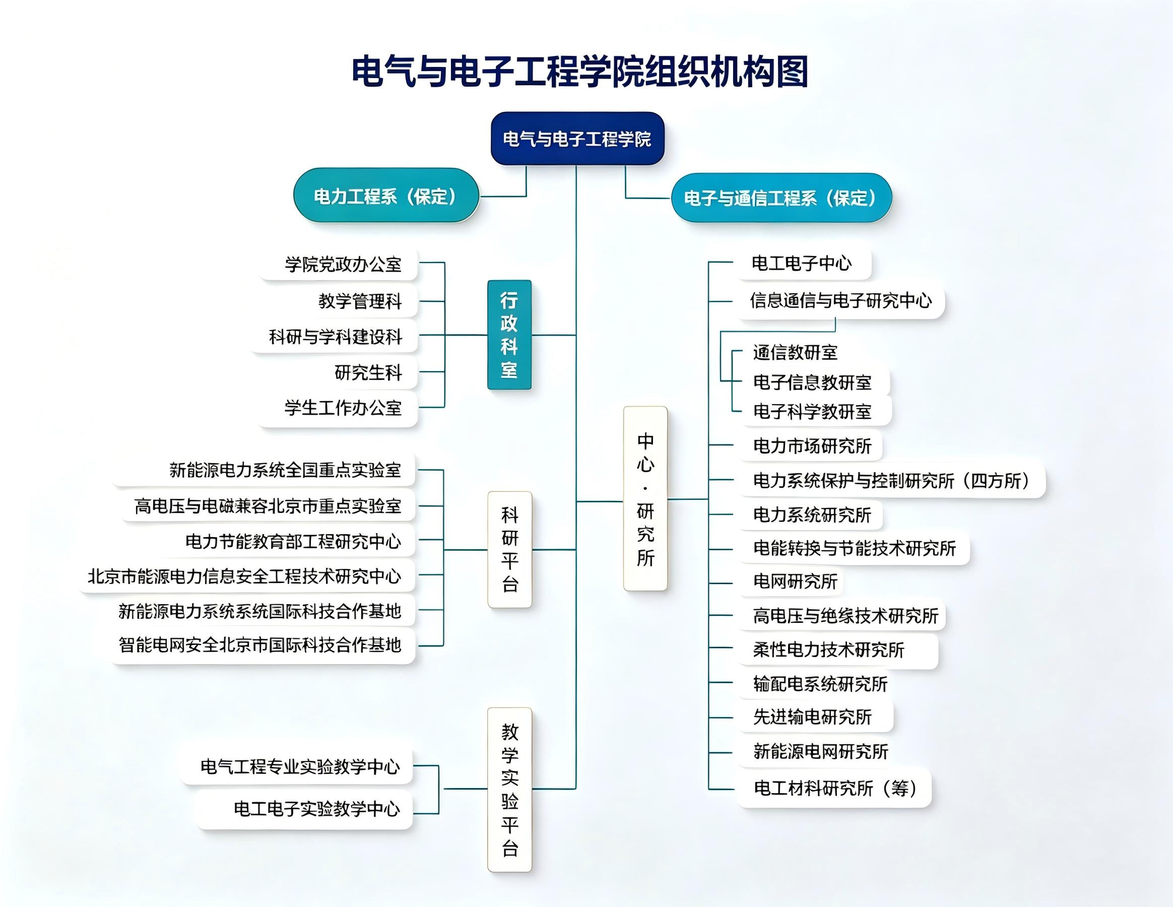 0828组织结构图.jpg